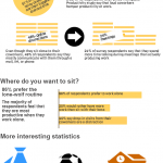 Trends in American work productivity