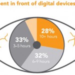 Attention office workers: these tips will reduce digital eye strain